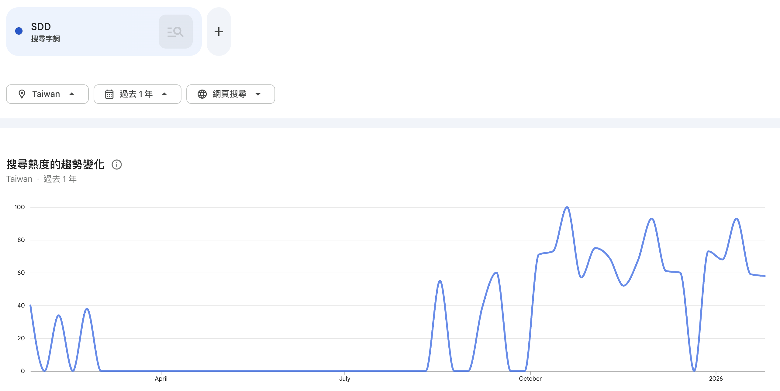 google-trend